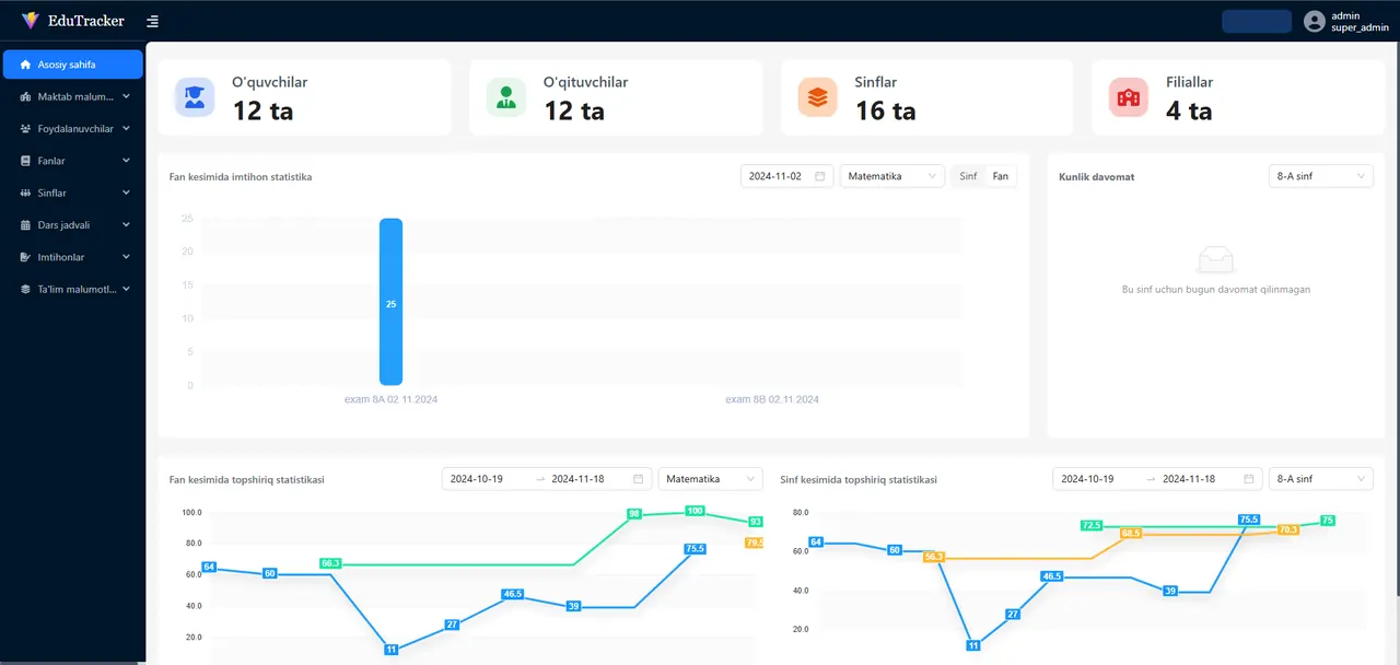 EduTracker learning management system for schools